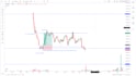 backtest your trading strategy manually