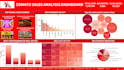 create interactive dashboards with data cleaning and analysis