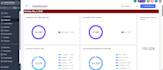 build a high converting gohighlevel sales funnel and automation system