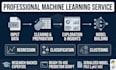 do data cleaning and machine learning with python