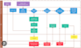 analyze and improve your business processes