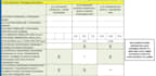 improve you excel sheet so you will process data faster