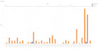 clean, analyze and visualize your data