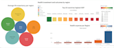 provide expert data analysis in power bi, tableau  and python