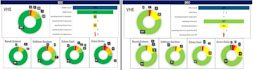 create professional excel dashboards and KPI trackers with modern visuals