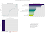 do professional data analysis using python and pandas