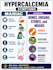 write a nursing content as registered nurse in easy way