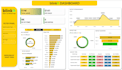 build professional power bi dashboards and data visualizations