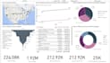 do data analysis, visualization , dashboards