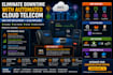 deploy voip system on AWS and setup ci cd pipeline