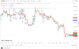 code a professional forex expert advisor for metatrader, and firms
