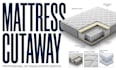 create mattress layer breakdown visuals