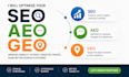 improve your website SEO, answer engine optimization aeo and geo targeting