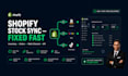 automate inventory sync, fix shopify stock sync, sku order sync and 3pl setup