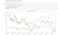 do data analysis and visualization using python