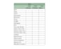 prepare financial pl analysis and forecast