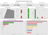 do professional data analysis with tableau, python and sql