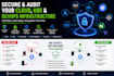 secure and audit your cloud, kubernetes, and devops infrastructure