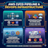 build your AWS cicd pipeline and devops infrastructure