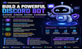 build discord bot with automation, moderation, ai chatbot, custom command system