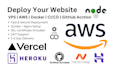 deploy, setup website on vps, google cloud, AWS, hostinger, docker, digitalocean