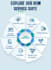 do medical billing, denial management payment posting and insurance verification