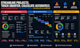 asana dashboard reporting jira timeline tracking electrical load calc workflows