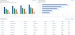 do data analysis and visualization