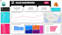 build an interactive dashboard for your business