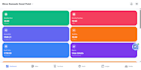 build a rest API backend with nodejs and mongodb