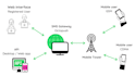 setup SMS payment gateway, GSM gateway, bulk sms, SMS sender, SMS panel