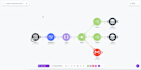 build a content repurposing automation system