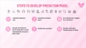design a professional powerpoint presentation PPT