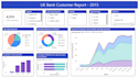 create professional data analysis dashboards in power bi
