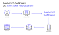 create card payment, 2d 3d payment, payment processor, payment gateway, iptv