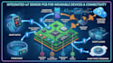 design embedded iot sensor pcb with bluetooth wifi  wearable devices