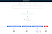 create a web automation, reservation bot, appointment booking bot, resy bot