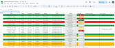 do google sheets automation, excel dashboard, data cleaning, formatting,