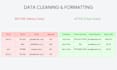 write python scripts to clean messy data and scrape websites flawlessly