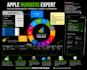 create, reimagine your mac numbers spreadsheets zero row, rows