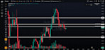provide clean gold and nasdaq support and resistance levels