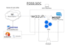 do wazuh, suricata, wazuh siem, cybersecurity, penetration testing and soc setup