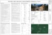 do architectural and construction, mep city permit drawings