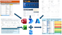 build efficient, automated data processes