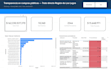 do data cleaning, sql analysis, and power bi dashboards
