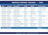 clean, organize and format your excel spreadsheet professionally