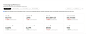 be your ebay PPC expert for promoted listings campaigns