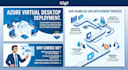 design, deploy, and manage your azure virtual desktop environment