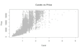 create professional r graphs and data visualizations