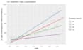create professional r graphs and data visualizations